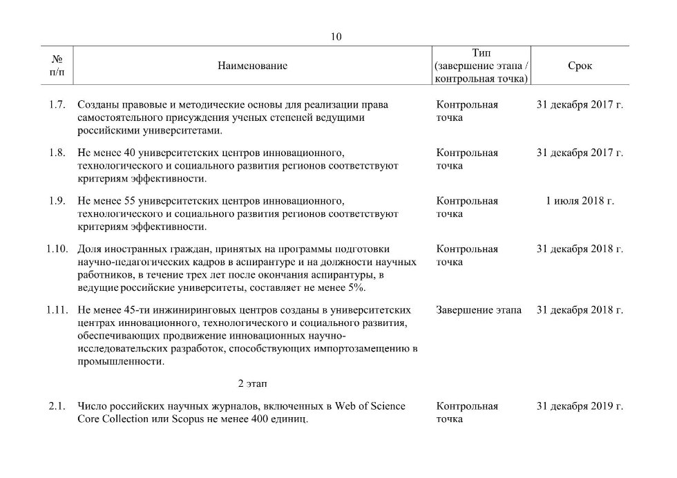  KPI