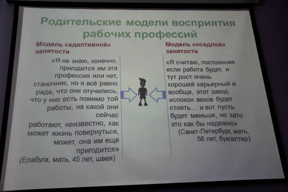 Восприятие российской молодёжи рабочих профессий Восприятие российской молодёжи рабочих профессий