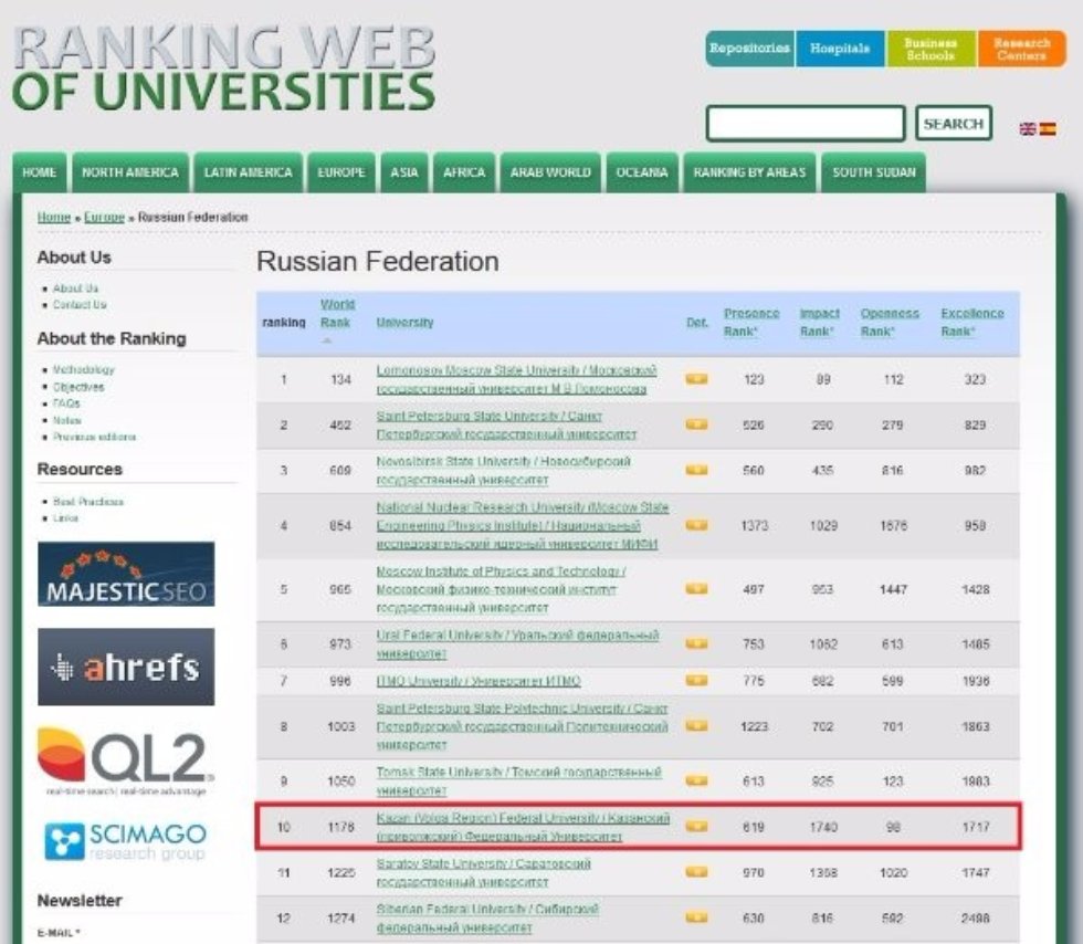 Kazan University Climbs Up Webometrics Ranking ,Webometrics, rankings, Isidro Aguillo