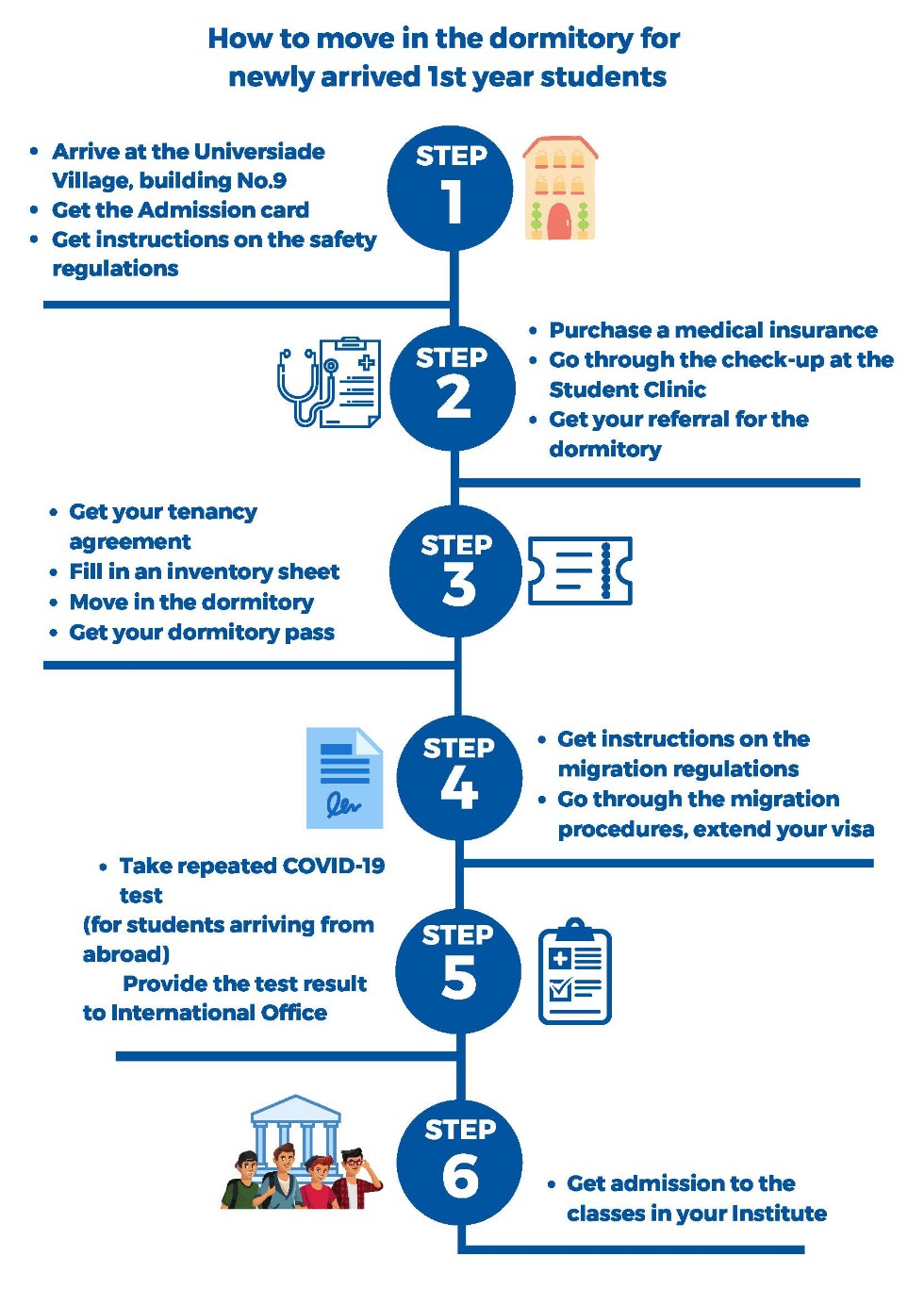   \ Admission \ Arrange your arrival \ Registration and dormitory check-in procedure 2020