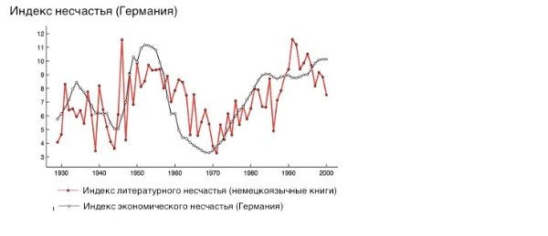 Экономика в произведениях художественной литературы