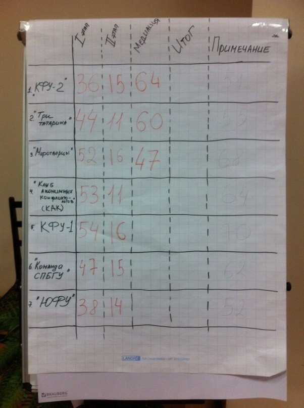 ������ ������������� ����� �������������� (���) ���������� � ��������� ����������� ������������