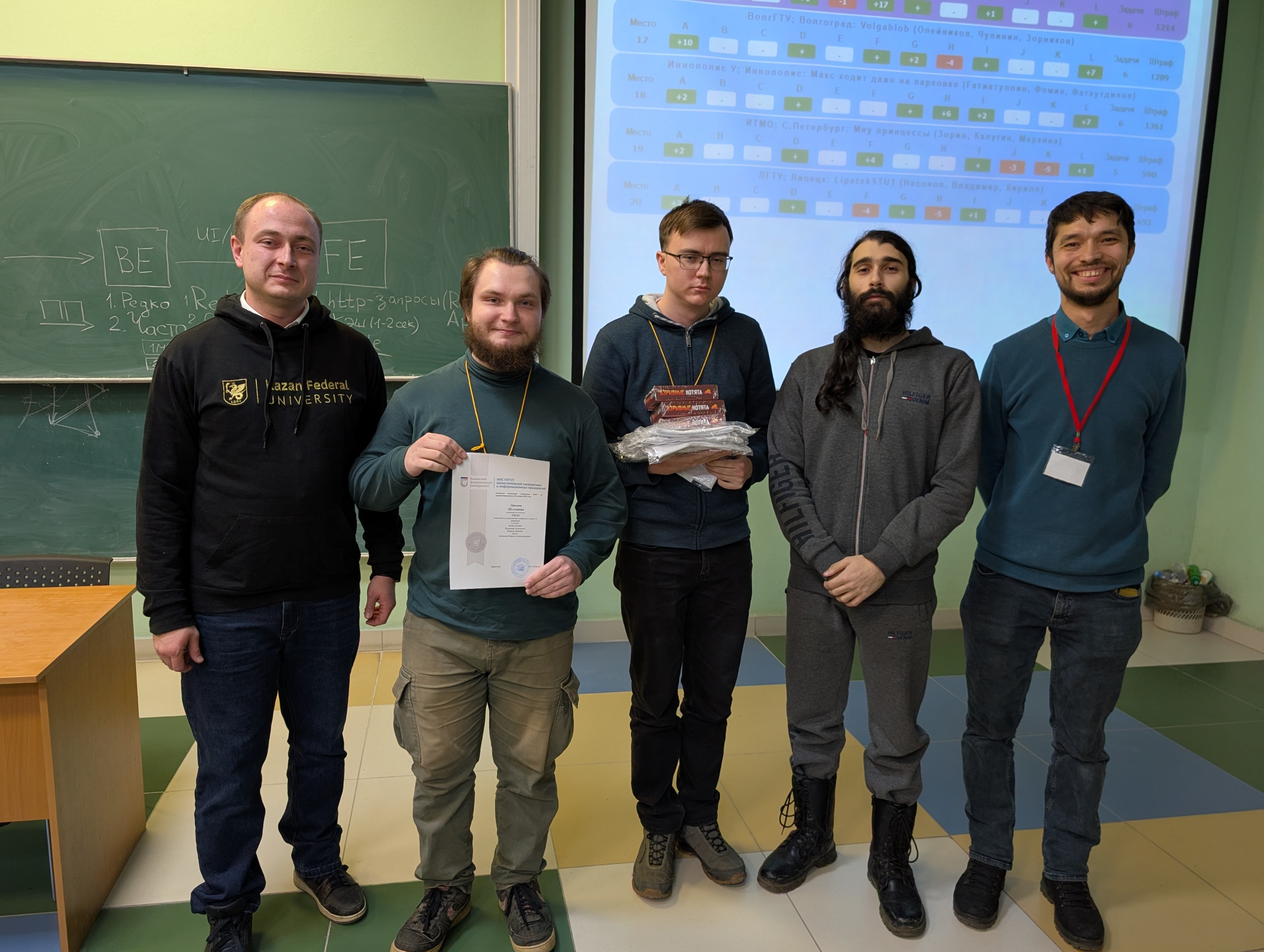 ������ ��� ������ �������� ��������� ��������� �� ���������������� 2025