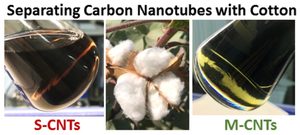 Cotton wool proves effective in separating single-wall carbon nanotubes ,nanotubes, IC