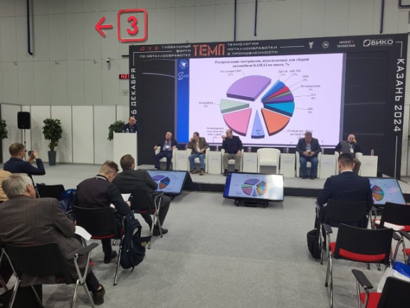 Набережночелнинский институт КФУ на глобальном форуме 'ТЕМП' Набережночелнинский институт КФУ на глобальном форуме 'ТЕМП'