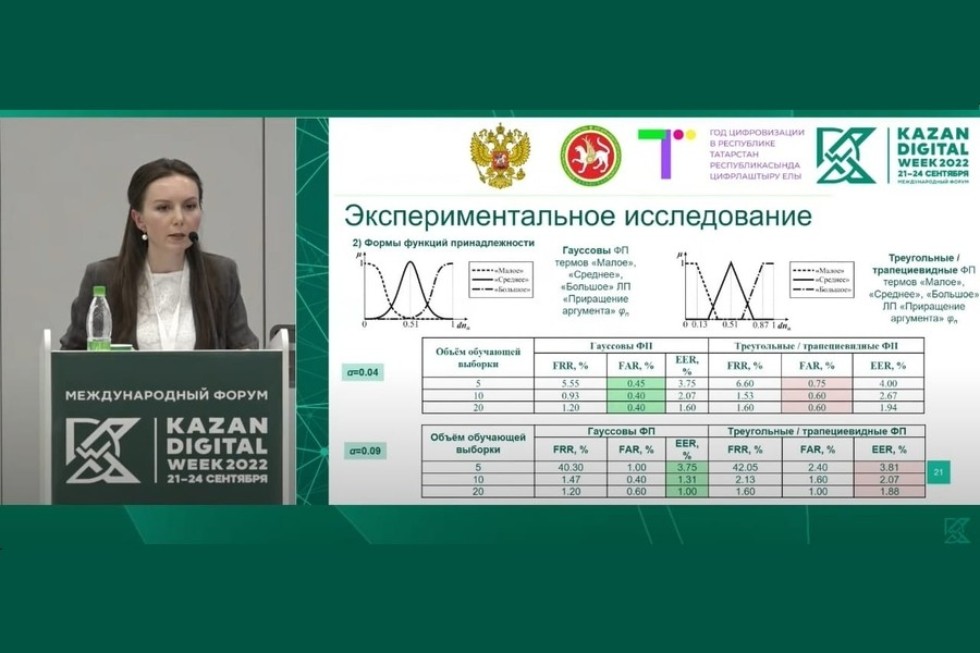 Kazan Digital Week ? 2022 Kazan Digital Week ? 2022