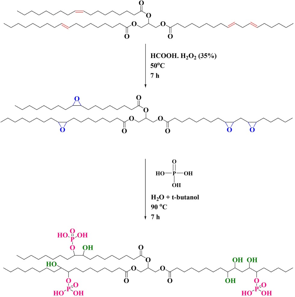 Bio-based inhibition of gas hydrate formation ,Methane-propane hydrate, Vegetable oil, Kinetic hydrate inhibitor, Corrosion inhibitor, Flow assurance, Dual function inhibitor