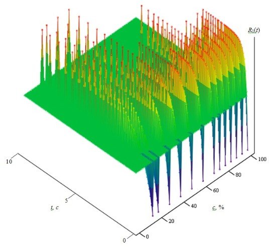 Department of Molecular Physics Department of Molecular Physics