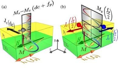 Physical Review Letters editor gave recognition to the article by KFU physicist