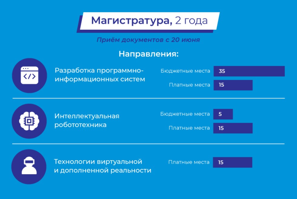 Презентация магистерских программ Высшей школы ИТИС в июне Презентация магистерских программ Высшей школы ИТИС в июне