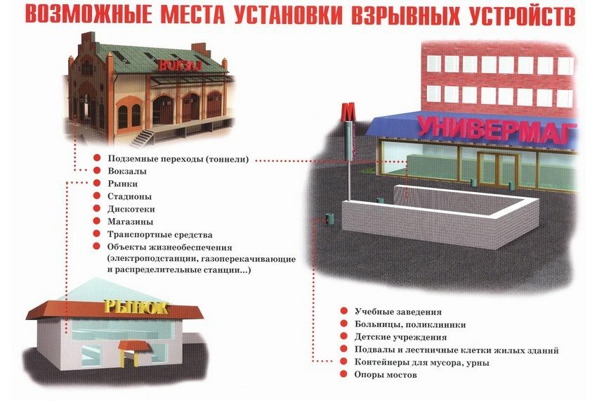 �������� ��� ����������� ��������� ����������