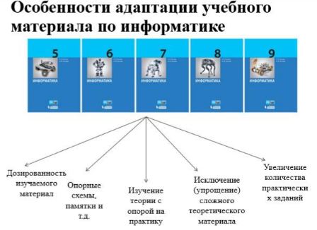 �������� �� ������ �����������