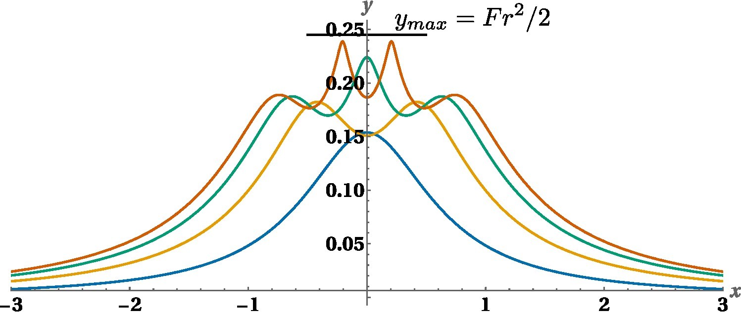 ������������ ���������� � ����������� ������� ������������ � ������� ������� �� ������������� ,������������, �����, �������������