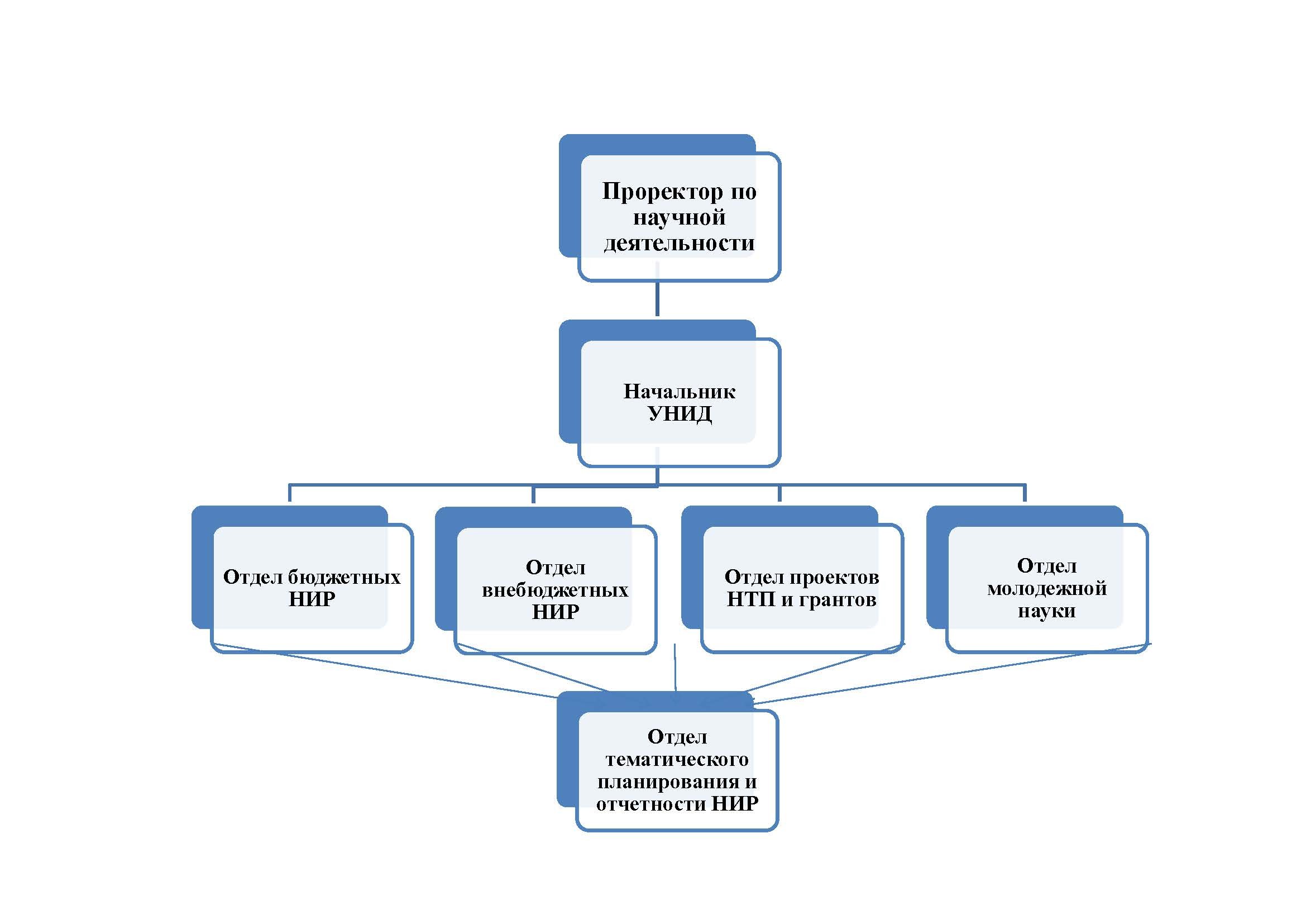 ____________ ,��������� � ������� ����