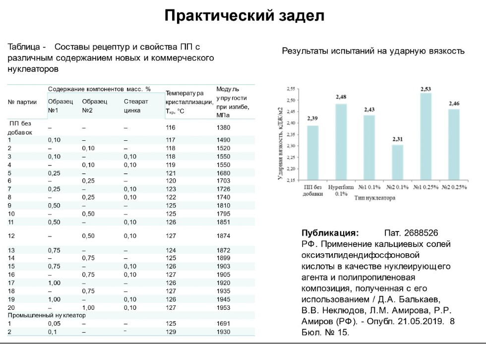 ��������� ����������� ����������� ������ �� ��������� VII �������� ����� '���������-��������� ������-����������� �������������� � ������� ���������� � ��������� ����� ����������'