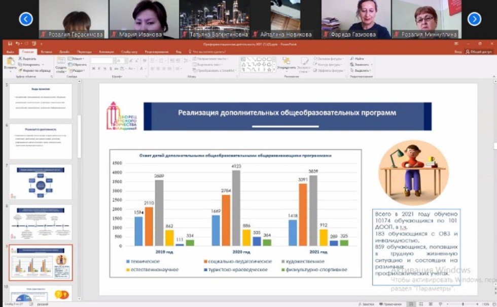 Преподаватели института выступили на Всероссийской научно-практической конференции 'Эффективные практики профориентационной работы в образовательных организациях' Преподаватели института выступили на Всероссийской научно-практической конференции 'Эффективные практики профориентационной работы в образовательных организациях'