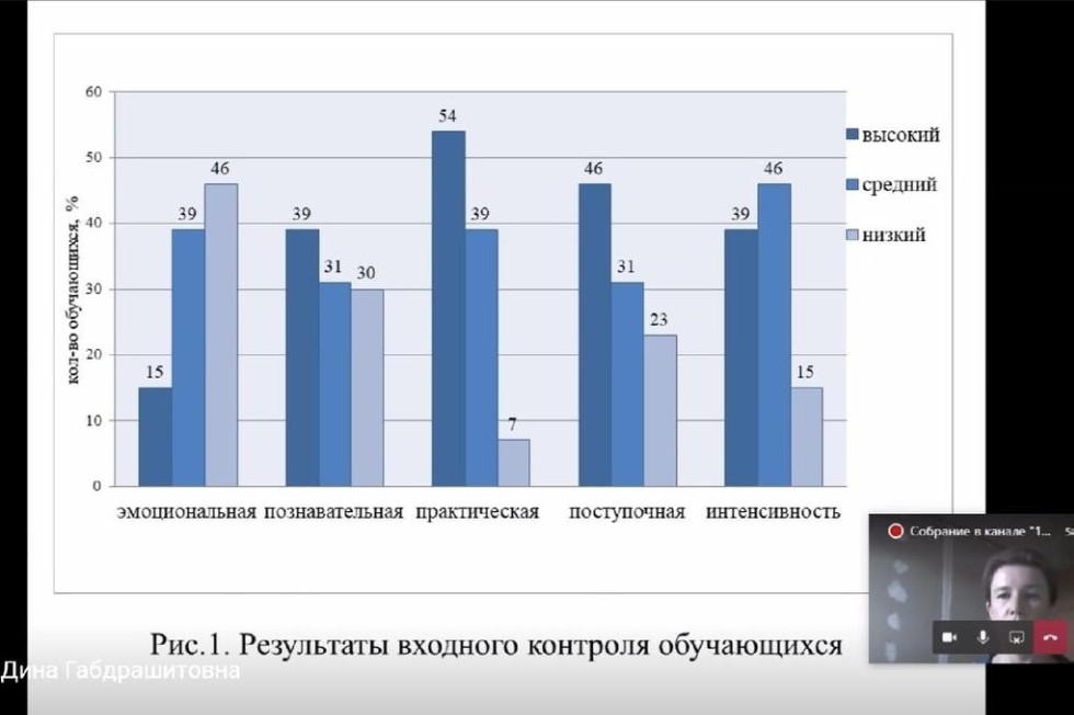 В Елабужском институте КФУ завершилась 51-ая Итоговая научно-образовательная конференция В Елабужском институте КФУ завершилась 51-ая Итоговая научно-образовательная конференция