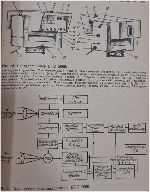 �������������� ��� 2000 ,��������������, ��� 2000, ����� ��������������