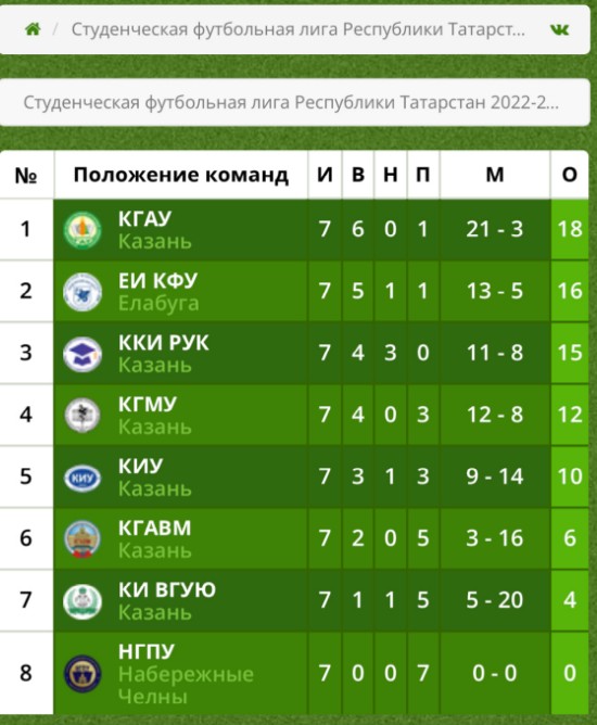 Футбольная команда Елабужского института завоевала 2 место в Студенческой лиге РТ Футбольная команда Елабужского института завоевала 2 место в Студенческой лиге РТ