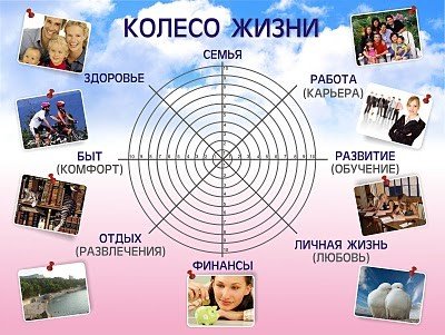 Основы благополучия или как защитить себя от стресса Основы благополучия или как защитить себя от стресса