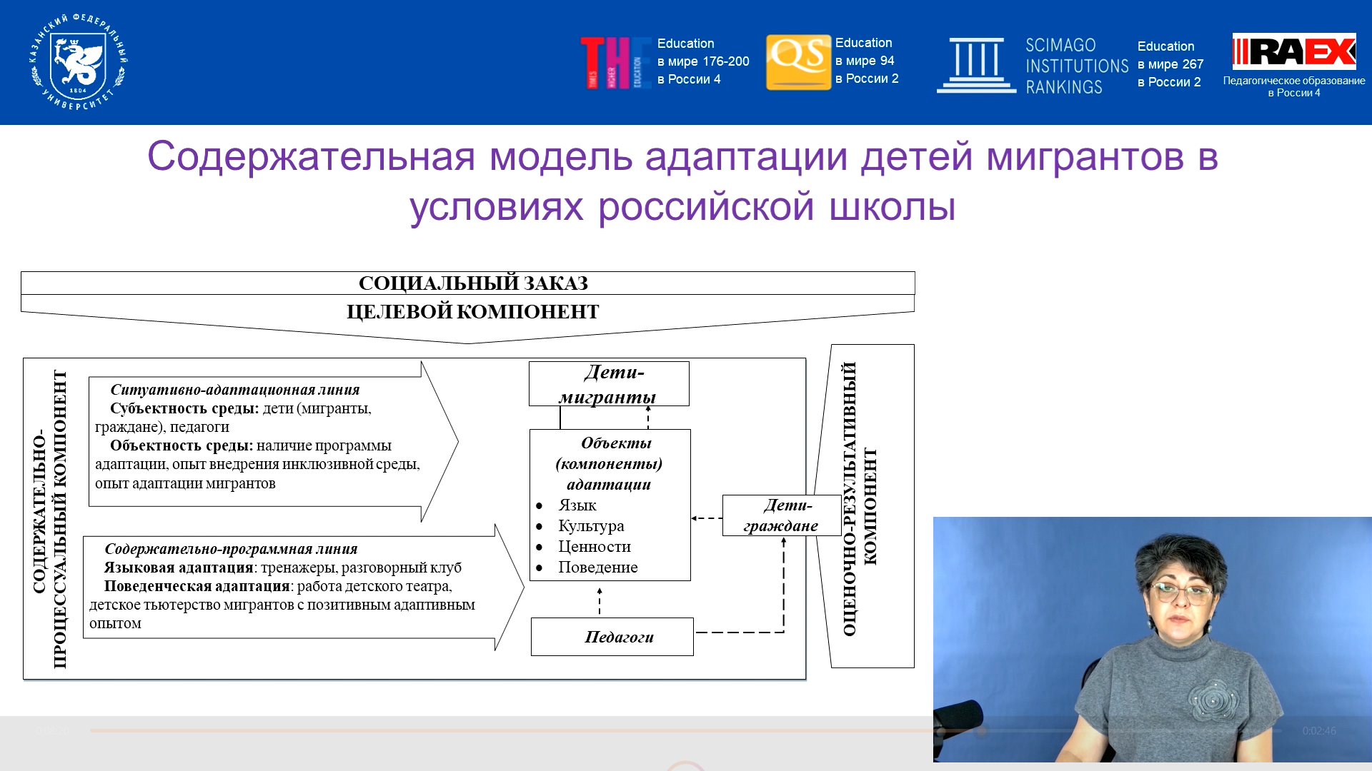 ������ ������� ���������� ����������� ? ��������� ������������� ������-������������ ����������� '����������� � ������ �������: �������� � �������������'