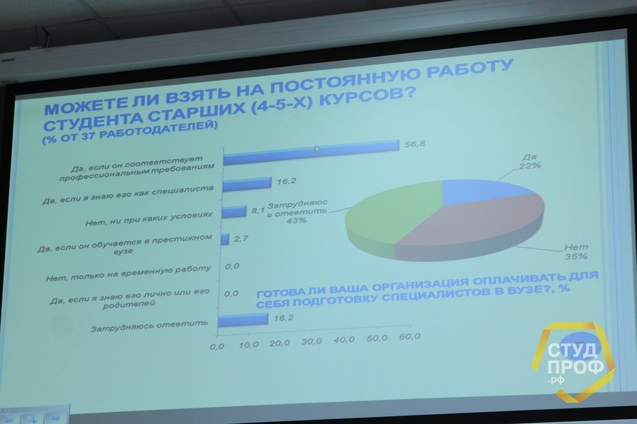 ����� ��������� ��� ��� ���!