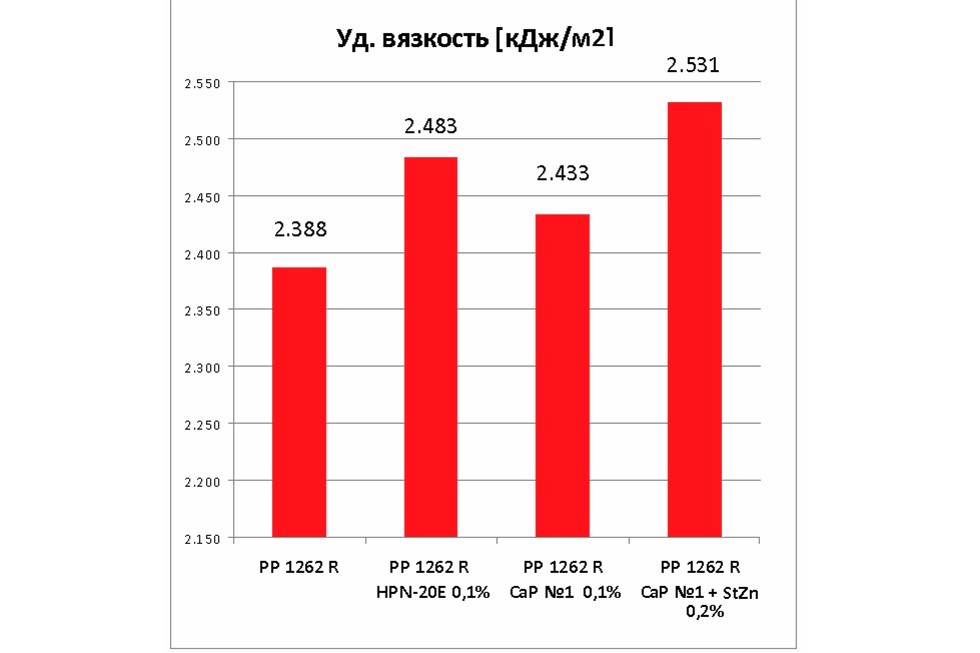 Кафедра неорганической химии разрабатывает новые полимерные материалы Кафедра неорганической химии разрабатывает новые полимерные материалы