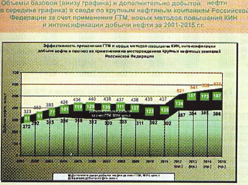 Эксперт КФУ Ренат Муслимов: 'Завоюет ли сланцевая революция мир, узнаем лишь через 30 лет' Эксперт КФУ Ренат Муслимов: 'Завоюет ли сланцевая революция мир, узнаем лишь через 30 лет'