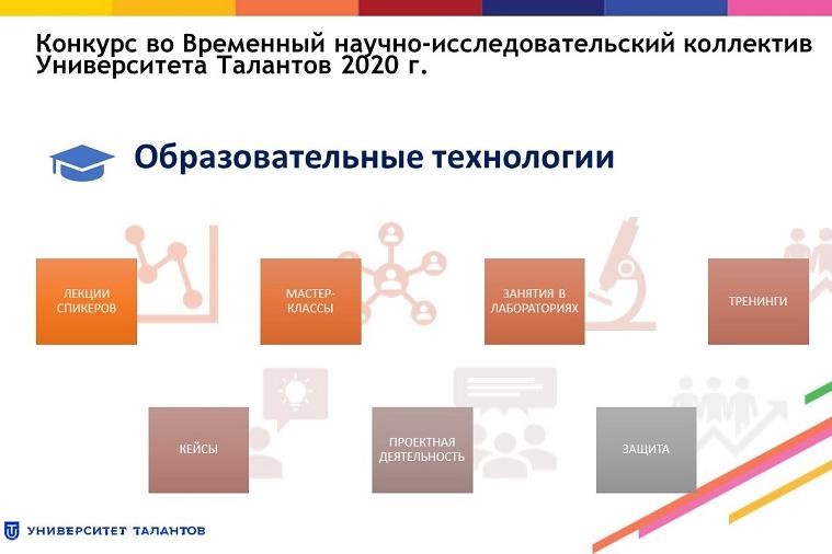 Проект коллектива Елабужского института вошёл в число победителей конкурса 'Временный научно-исследовательский коллектив Университета Талантов в 2020 г.' Проект коллектива Елабужского института вошёл в число победителей конкурса 'Временный научно-исследовательский коллектив Университета Талантов в 2020 г.'