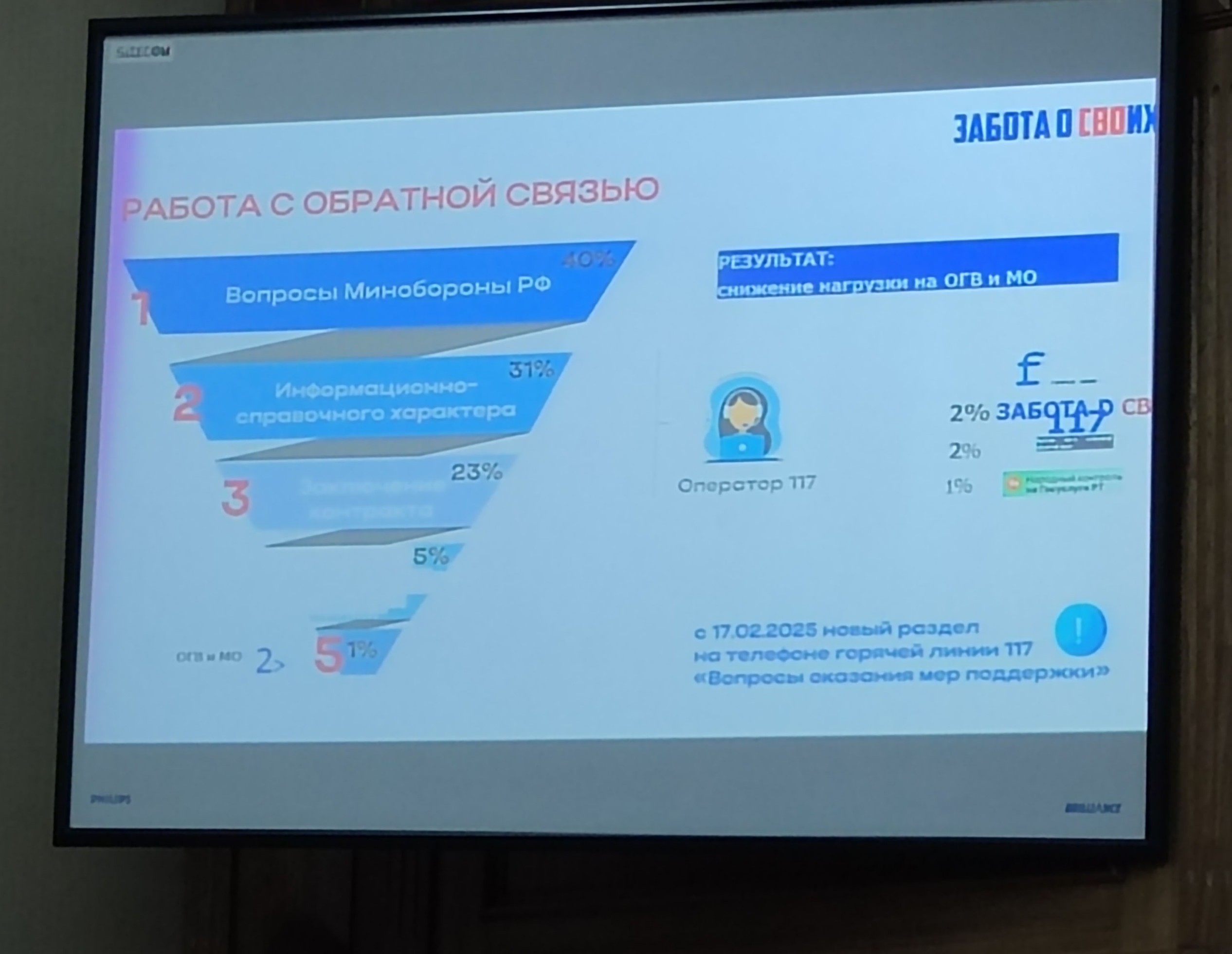 Представители Лиги женщин и Совета ветеранов КФУ приняли участие в семинаре Госсовета Представители Лиги женщин и Совета ветеранов КФУ приняли участие в семинаре Госсовета