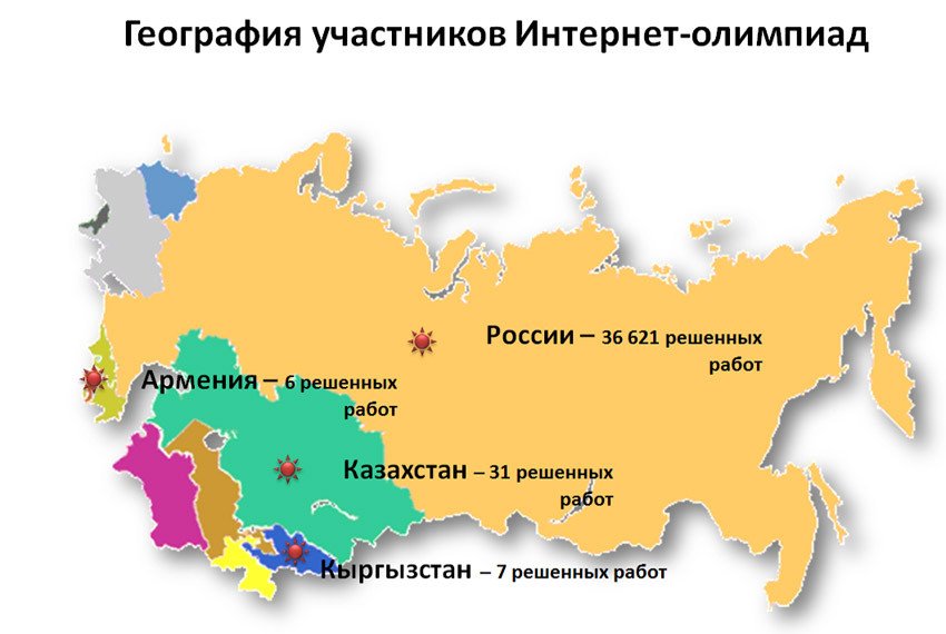 15 тысяч школьников России и стран СНГ приняли участие в интернет-туре Межрегиональных предметных олимпиад КФУ 15 тысяч школьников России и стран СНГ приняли участие в интернет-туре Межрегиональных предметных олимпиад КФУ
