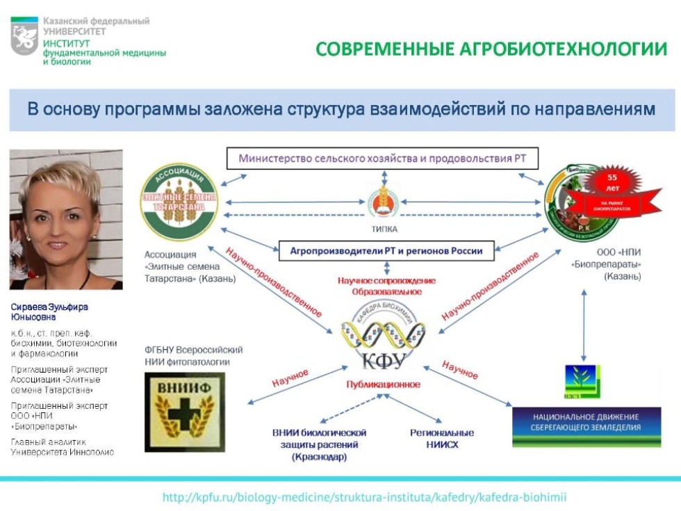 Федеральный алтайский центр агробиотехнологий. ООО Агробиотехнология. НТО АГРОБИОТЕХНОЛОГИИ. Федеральный Алтайский научный центр агробиотехнологий.