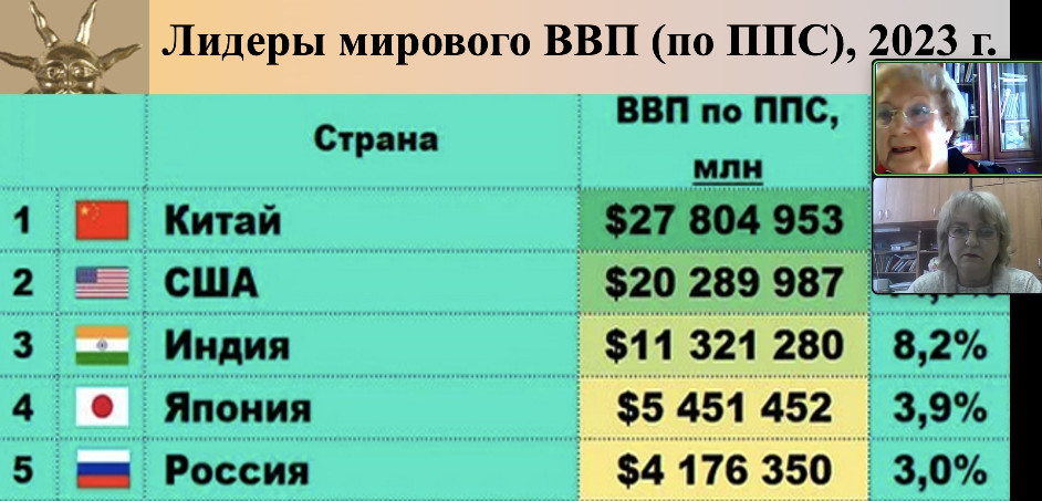 ����������� �������� �������� �������������������� ������������