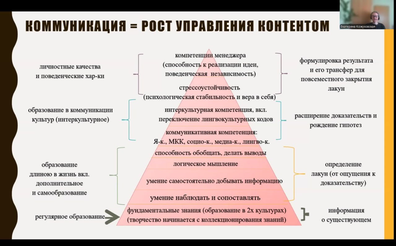Разработки ЕИ КФУ в области использования искусственного интеллекта в образовании представила на конференции Е.Л.Кудрявцева Разработки ЕИ КФУ в области использования искусственного интеллекта в образовании представила на конференции Е.Л.Кудрявцева