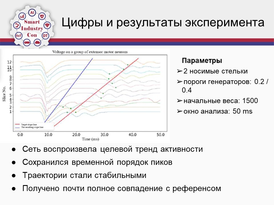 ��������� ����� ��������� � ��������� ���������� �� ������������� ������-������������ ����������� '��������� 4.0' ,����, ����������� ���������, ��������� ���������