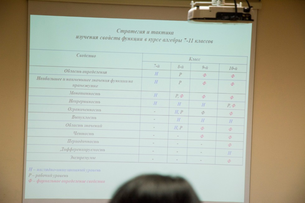 ���� ���������