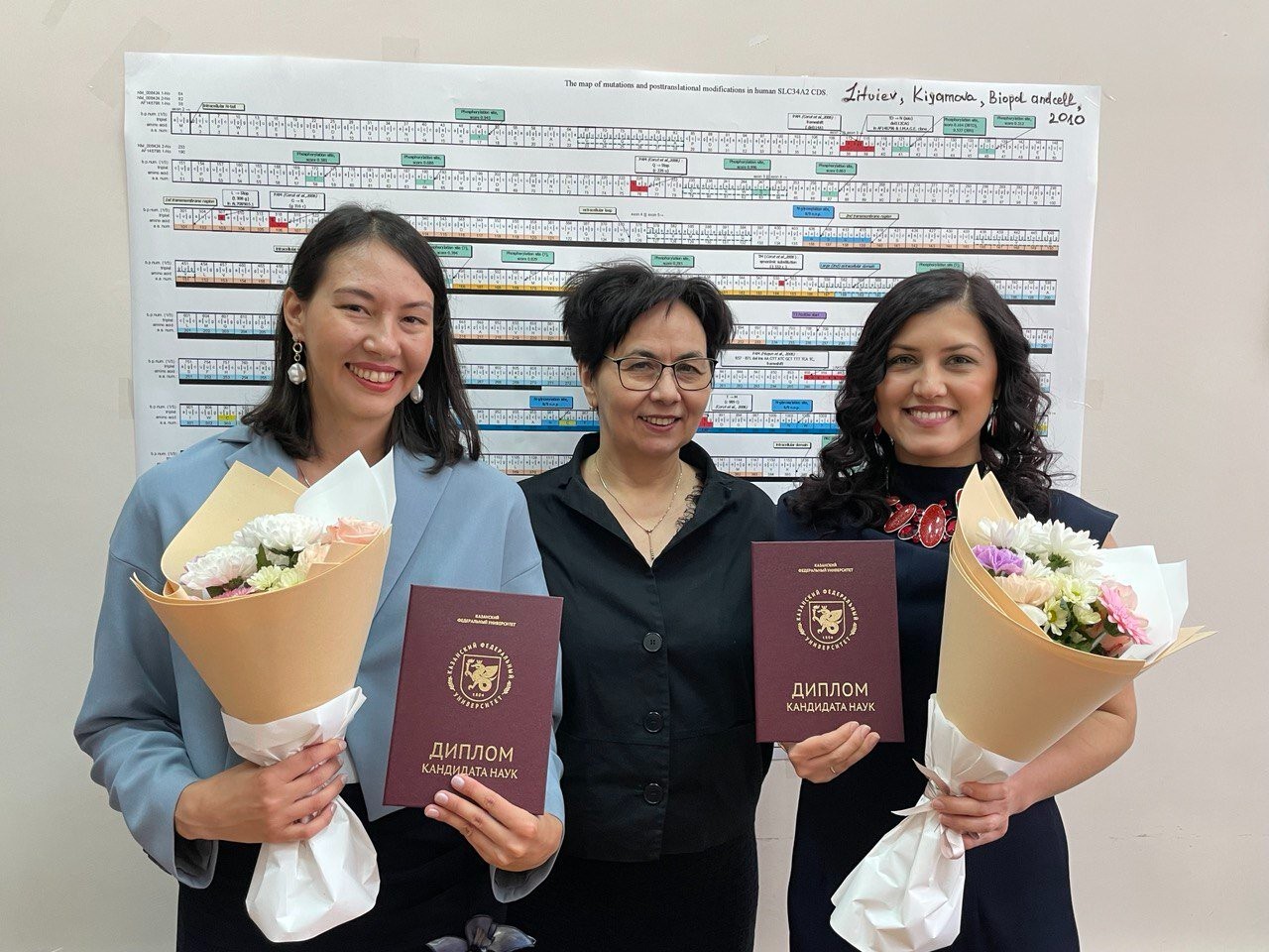 Выпускникам кафедры биохимии, биотехнологии и фармакологии вручили дипломы о присуждении ученых степеней Выпускникам кафедры биохимии, биотехнологии и фармакологии вручили дипломы о присуждении ученых степеней