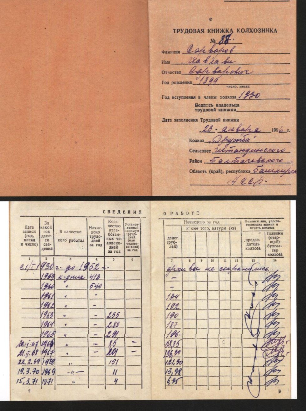 Великая Отечественная война 1941-1945 гг. в воспоминаниях ветерана Сарварова Мавляви Сарвартдиновича Великая Отечественная война 1941-1945 гг. в воспоминаниях ветерана Сарварова Мавляви Сарвартдиновича