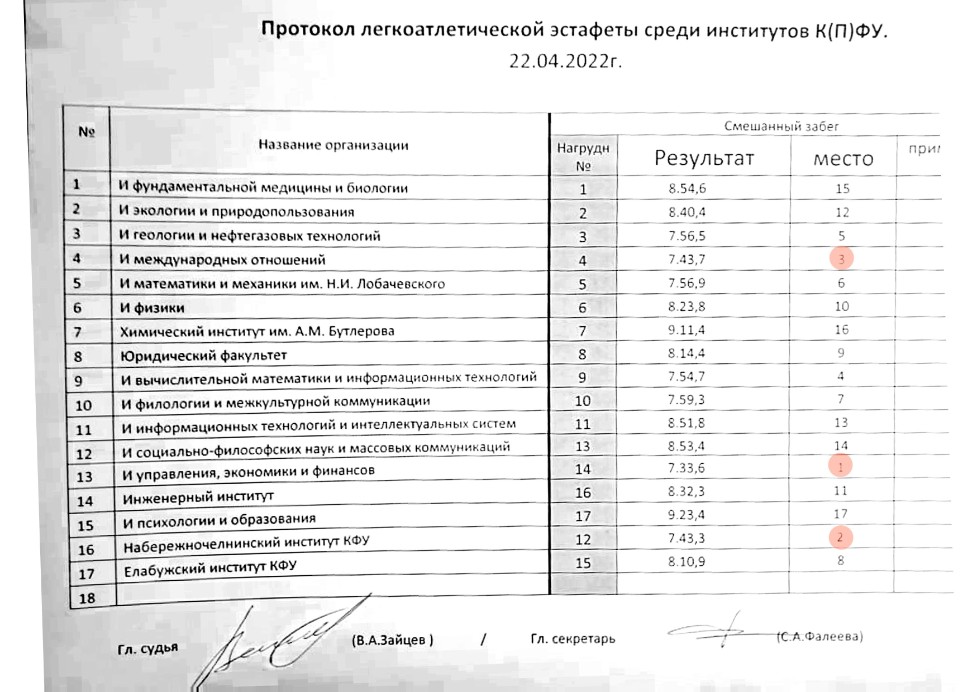 69 ����������� ����������������� �������� ���