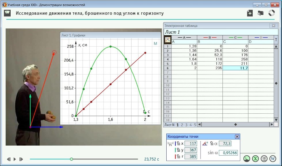 The teaching environment 21 + ,physics,e-learning, software