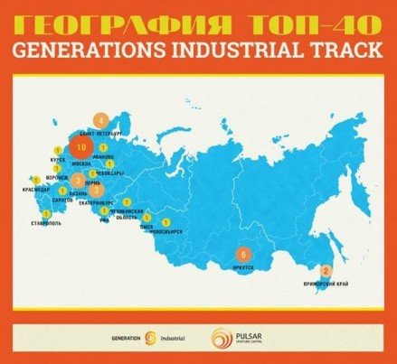 KFU graduate's innovative project entered GenerationS Top 40