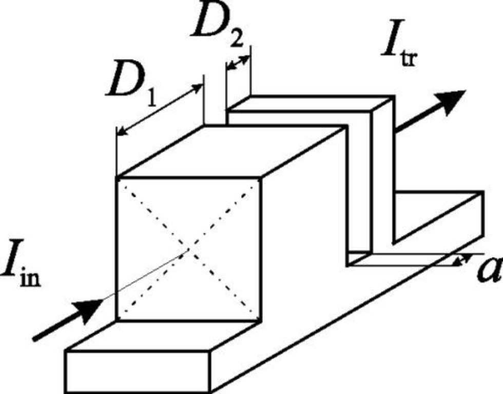 Optical chopper for prospective communication systems ,optical chopper, optical communications, laser, Casimir force, IP, Pulkovo Astronomical Observatory, Physical Review Applied