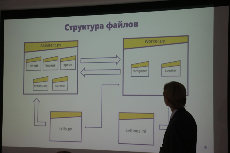 ��������� ����� ������ ������ ���� 