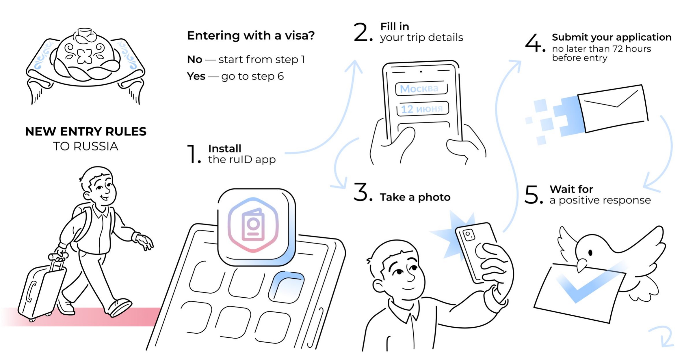 ����� ������� ������ � ���������� ��������� ��� ����������� ������� ,������� ������, ����������� ��������, ���������� �����