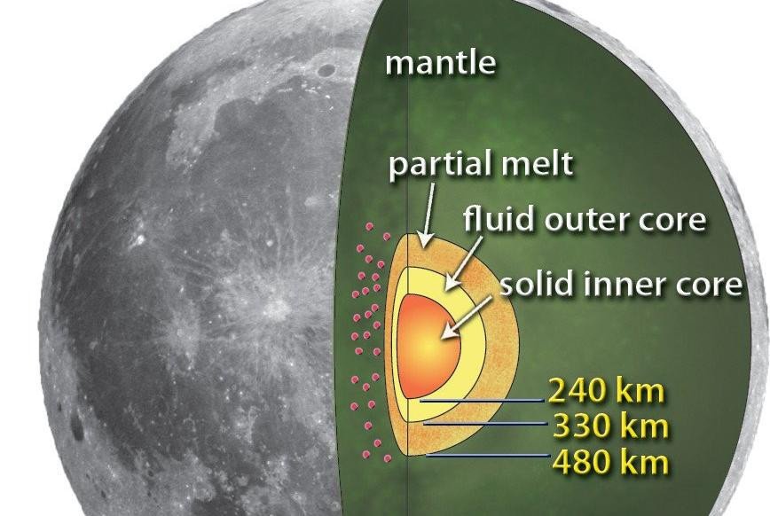 KFU scientist, 'We stand on the cusp of the discovery of a new Moon' KFU scientist, 'We stand on the cusp of the discovery of a new Moon'