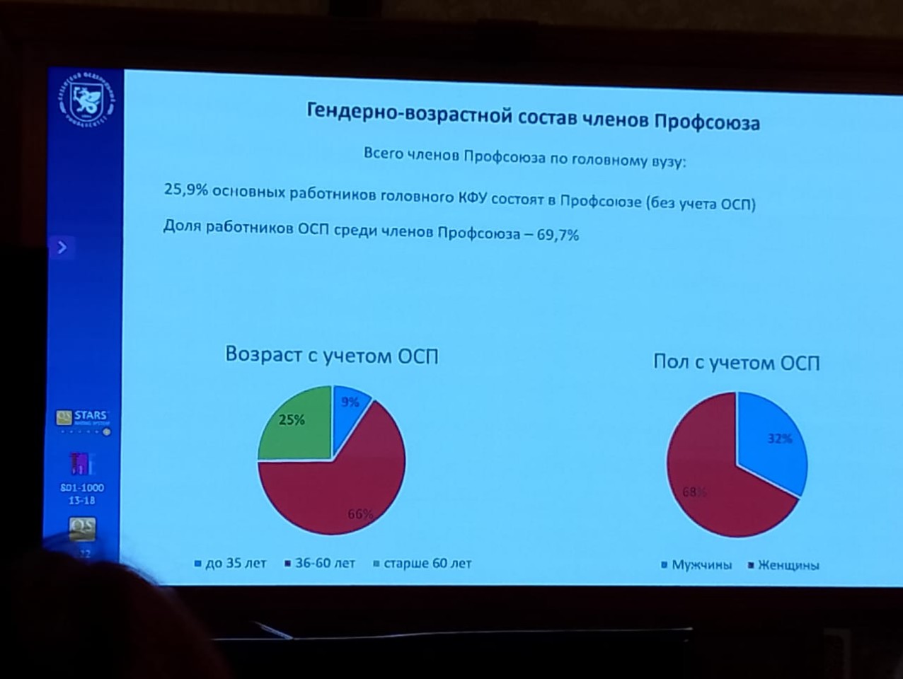 �������� �� ��� ������� ������� � VII �������-�������� ����������� ����������� ���������� ���