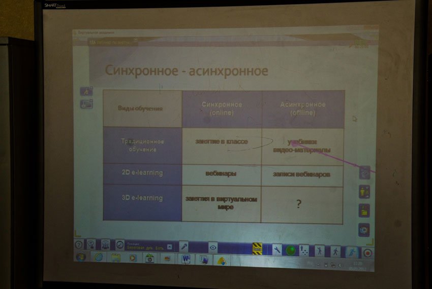 �������� ������������ �����������