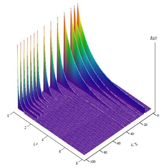 Department of Molecular Physics﻿