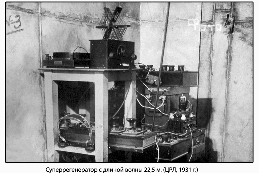 Аспирантура (1931-1933 гг.) Аспирантура (1931-1933 гг.)