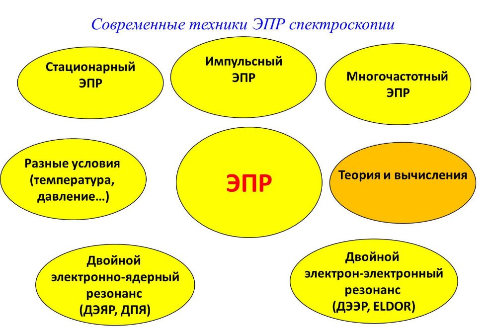 Исследования Исследования